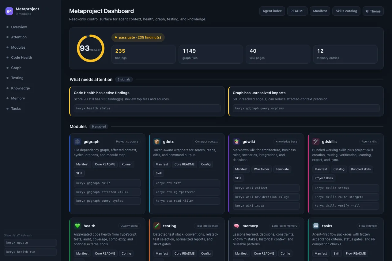 The keryx dashboard: a health score, attention signals and the enabled modules