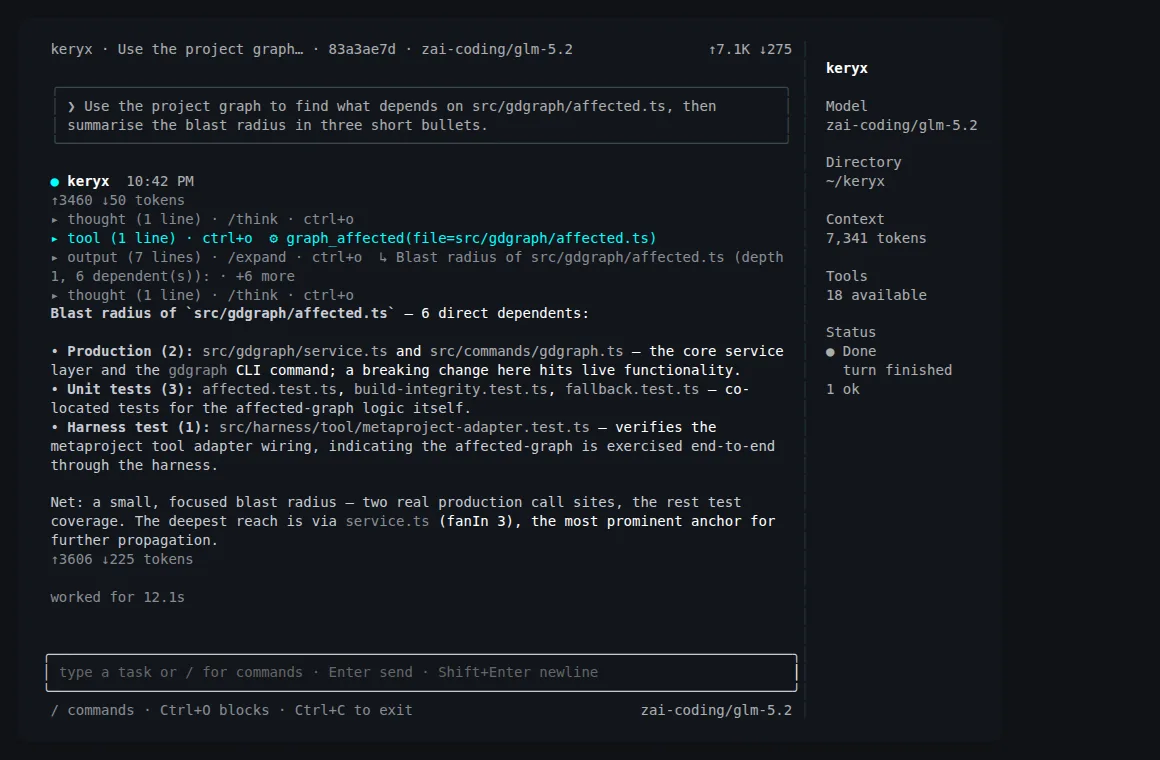The keryx shell answering a blast-radius question with the graph_affected tool